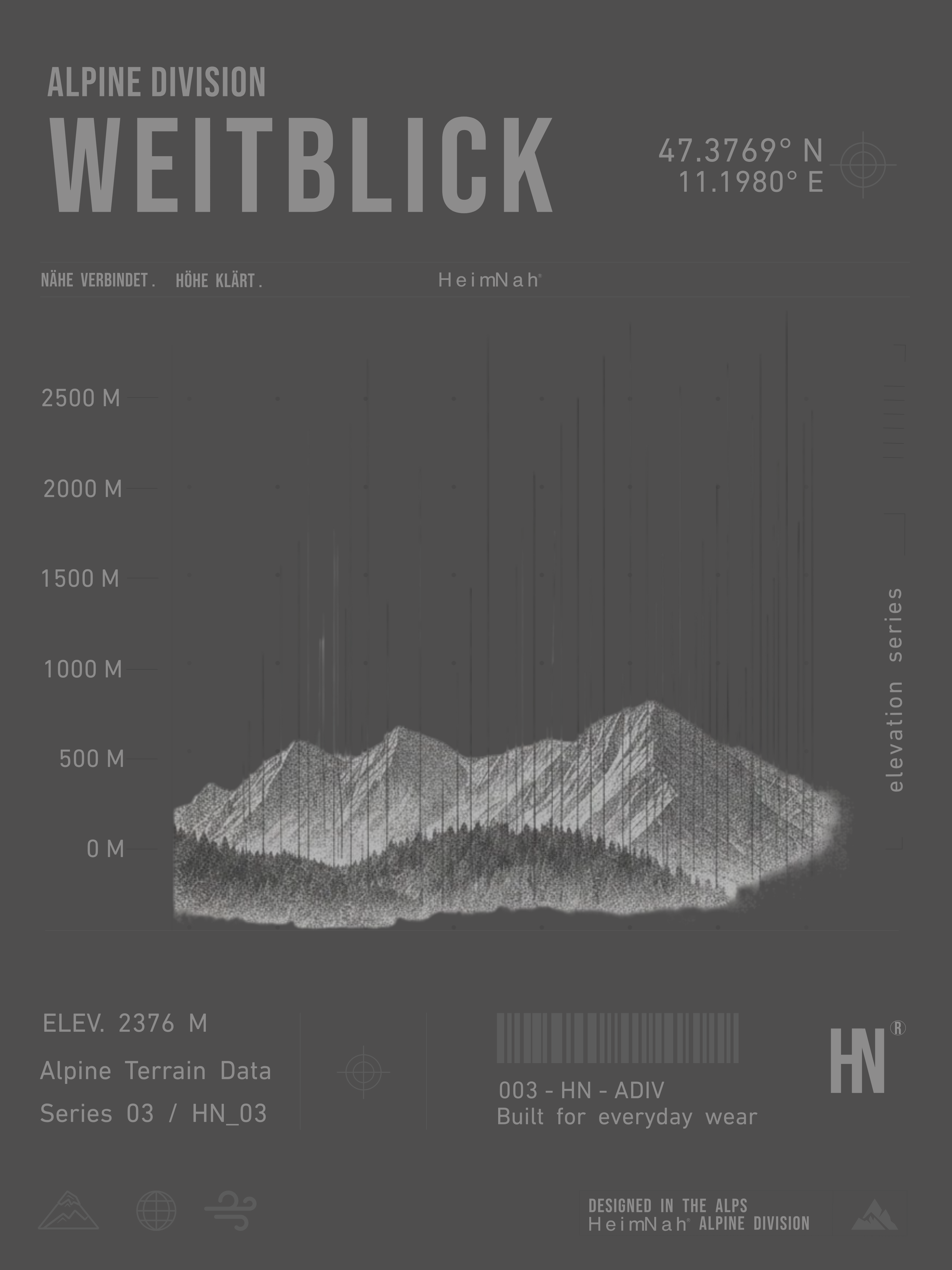 Weitblick